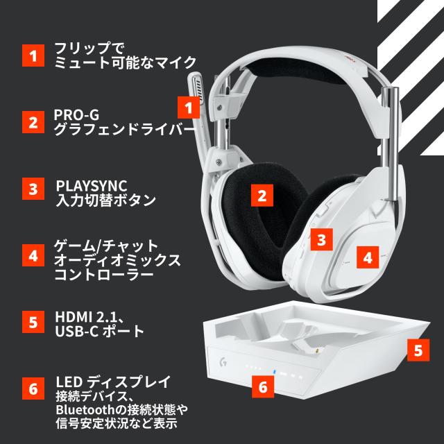Logicool G ゲーミングヘッドセット ASTRO A50 X LIGHTSPEED A50X-WH