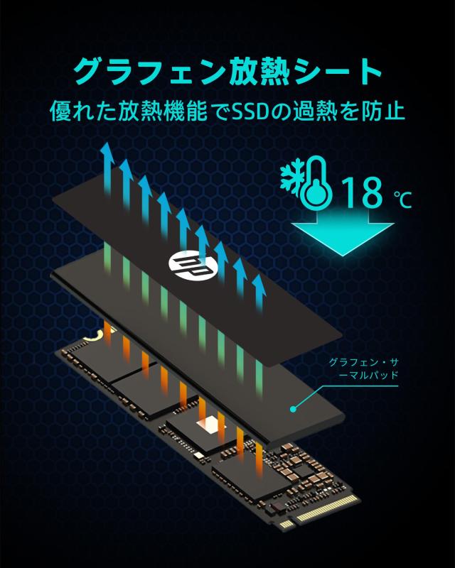 HP FX900 Pro 2TB SSD DRAMキャッシュ搭載 NVMe1.4 M.2 Type