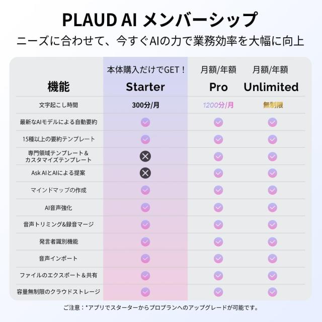 PLAUD NOTE AI ボイスレコーダー GPT-4o連携 ワンタッチ録音