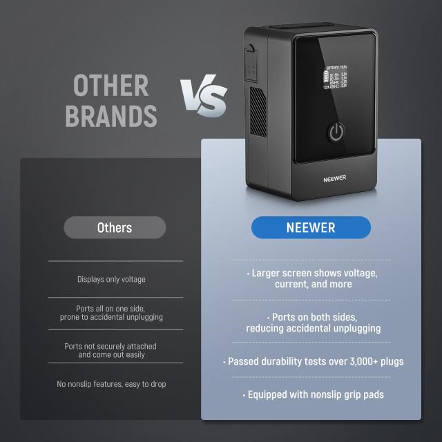 NEEWER Vマウントバッテリー 6800mAh 99Wh 14.5V ミニVロック電池 65W D Tapケーブル/BP/65W PD Type C/USB A/デュアルDC/OLEDディスプレ