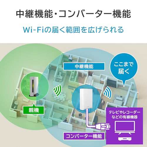 IODATA Wi-Fi 7 無線LAN ルーター 10Gbps対応 トライバンド WiFi 7 11be 5765Mbps IPv6 【Win/Mac/スマホ/タブレット/テレビ/Nintendo Sw