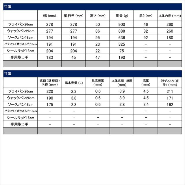 ティファール T-fal インジニオ・ネオ IHメイプルブラウン セット6 L77390 フライパン6点セット IH ガス火対応_5