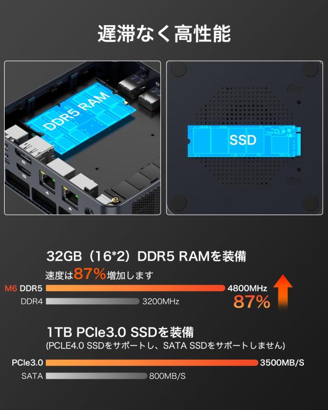 GMKtec ミニpc Ryzen 5 6600H (6C/12T 4.5Ghz) 32GB DDR5 1TB PCIe3.0 AMD Windows11pro Mini PC 2*SO-DIMM,2*PCIe3.0,デュアル2.5G LAN, その他パソコン・PC周辺機器