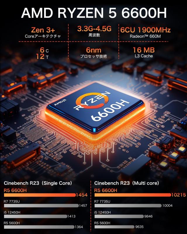 GMKtec ミニpc Ryzen 5 6600H (6C/12T 4.5Ghz) 32GB DDR5 1TB PCIe3.0 AMD Windows11pro Mini PC 2*SO-DIMM,2*PCIe3.0,デュアル2.5G LAN, その他パソコン・PC周辺機器