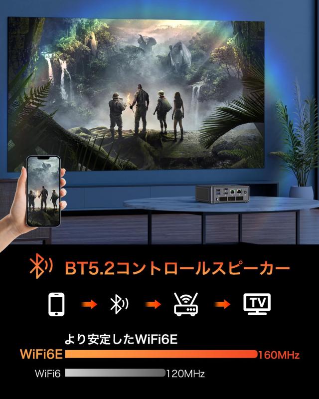 GMKtec ミニpc Ryzen 5 6600H (6C/12T 4.5Ghz) 32GB DDR5 1TB PCIe3.0 AMD Windows11pro Mini PC 2*SO-DIMM,2*PCIe3.0,デュアル2.5G LAN, その他パソコン・PC周辺機器