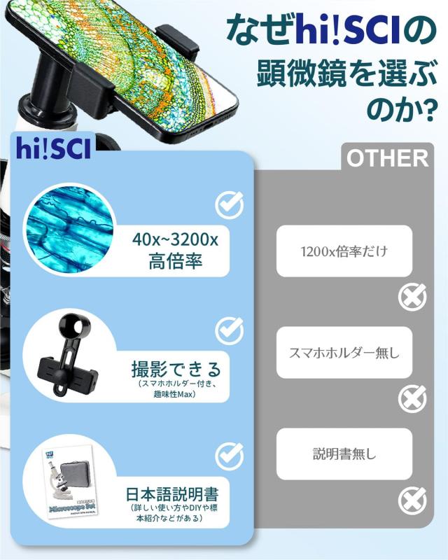 顕微鏡 40X~3200X 小学生 子供 顕微鏡セット 中学生 高校生 生物顕微鏡