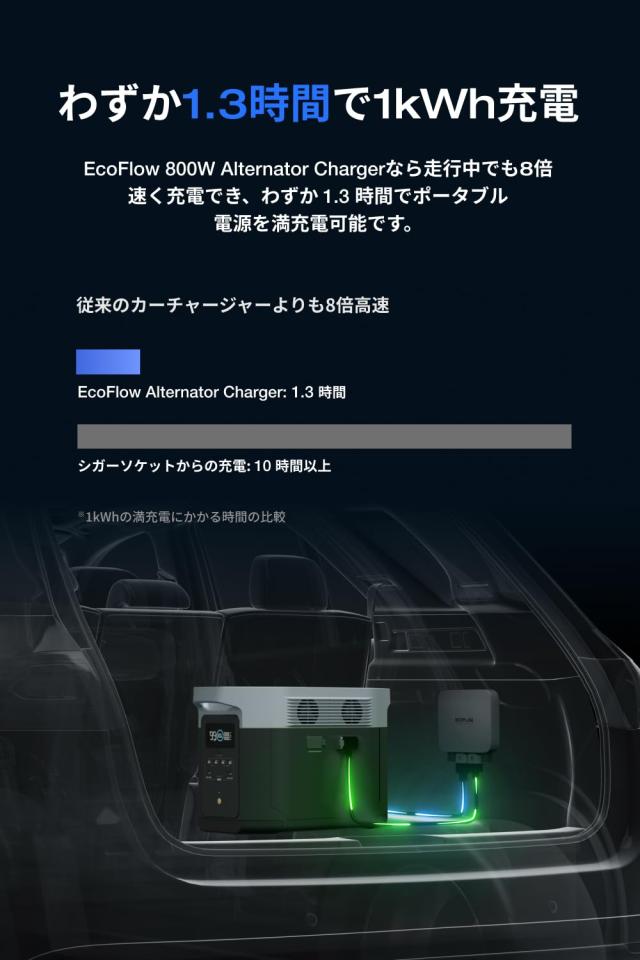 EcoFlow 800W Alternator Charger オルタネーターチャージャー 走行