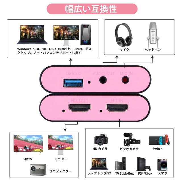 キャプチャーボード USB 3.0 ビデオキャプチャーデバイス 4K