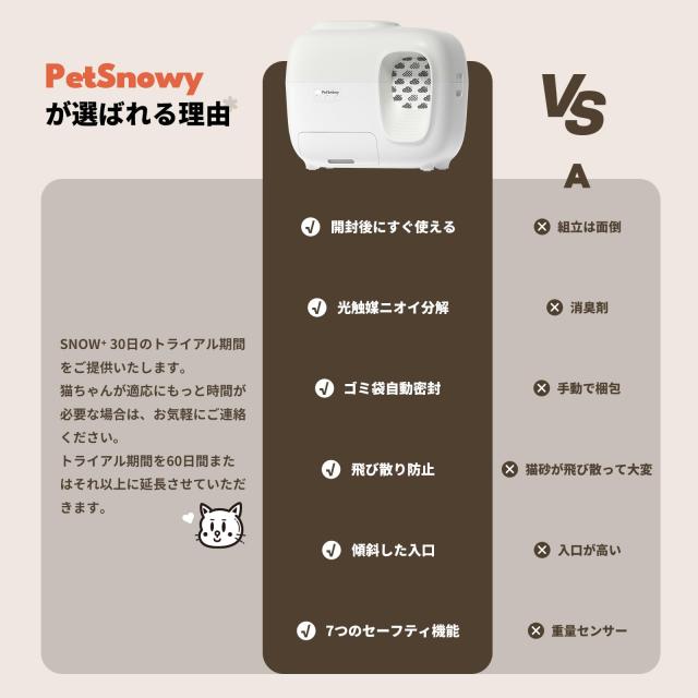 PetSnowy「臭いを徹底分解」猫 トイレ 自動,光触媒TiO2三重消臭 猫
