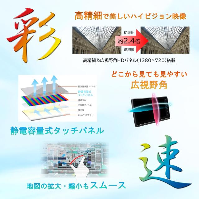 ケンウッド(KENWOOD) カーナビ 彩速高精細HDパネル 8インチ MDV-S811HDF 安心の日本生産日本製「音声操作に対応」 フローティング ブラッ_2