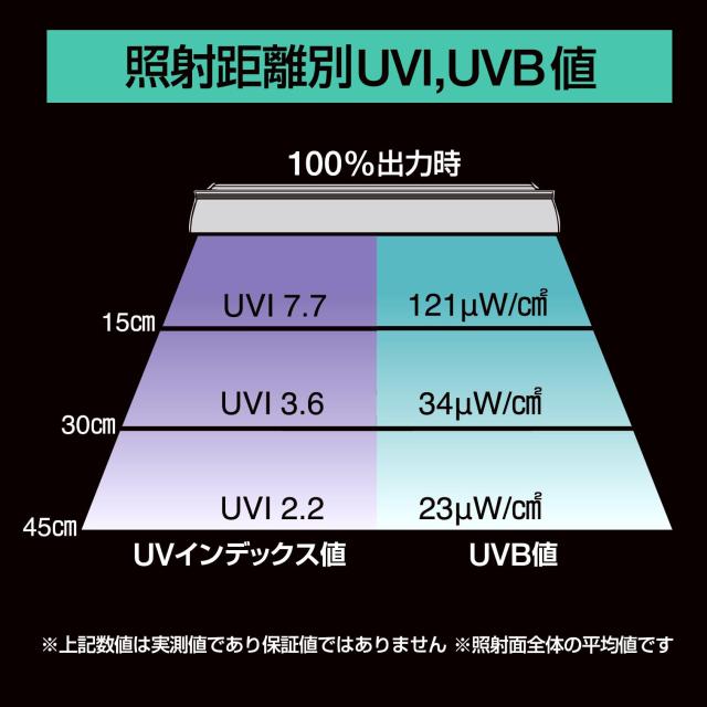 ゼンスイ バータイプ ソラリウム UVLED Bar Type SOLARIUM UVLED 700 出力調整 タイマー機能 UVライト 爬虫類 両生類用 照明_6