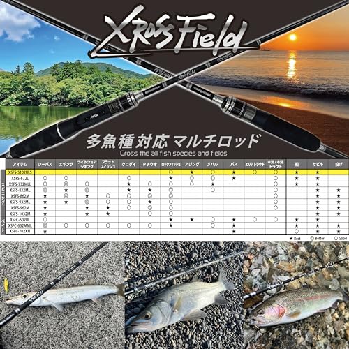 Abu Garcia(アブガルシア) クロスフィールド XSFC-662MML XrossField 2ピース 釣り竿 ロッド_2