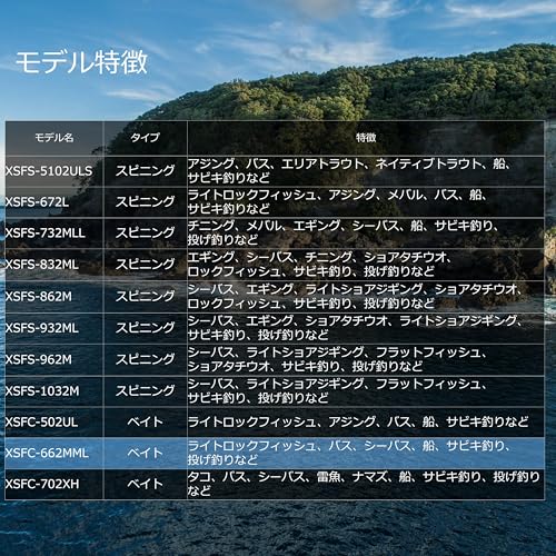 Abu Garcia(アブガルシア) クロスフィールド XSFC-662MML XrossField 2ピース 釣り竿 ロッド_5