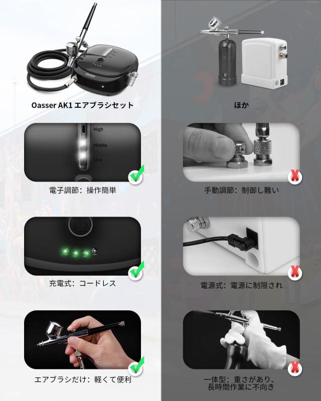 Oasser エアブラシ セット ミニコンプレッサー 充電式 1000ｍAh電池やAC電源アダプタ兼用 ダブルアクション 重力式 2-15psi三段階圧力調