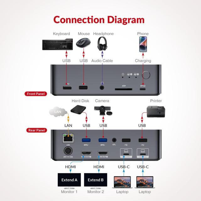 iDock C20 USB-C KVM スイッチ ドッキングステーション | 2 台の