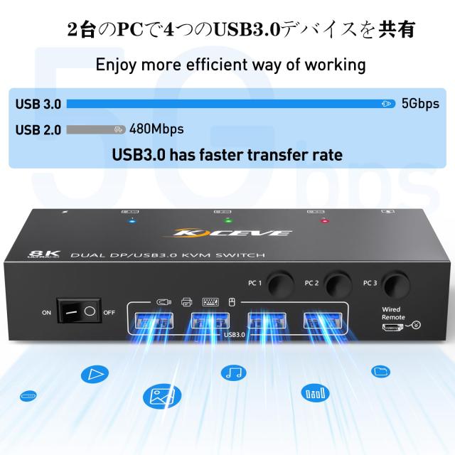2ポート DP USB 3.0 KVMスイッチ トリプルモニター TD23-4 dpケーブル