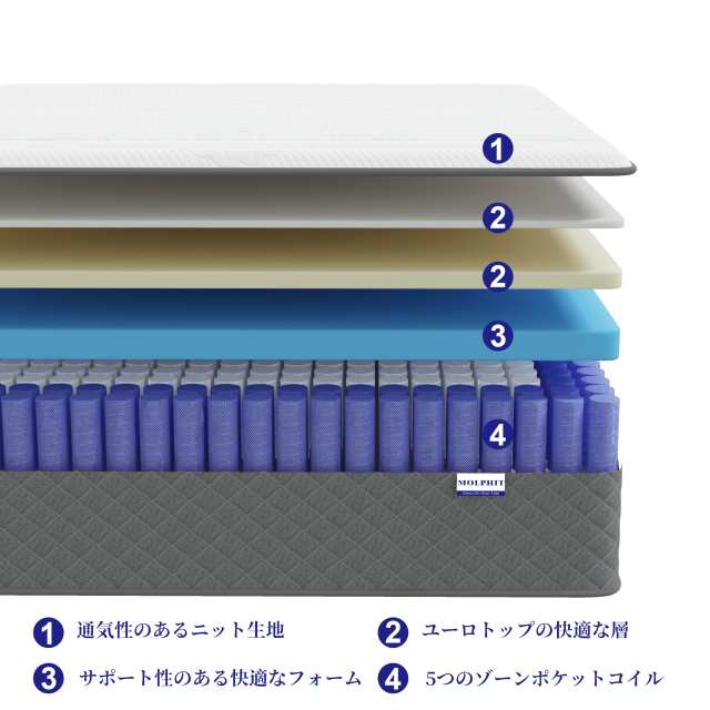 MOLPHIT マットレス セミダブル 厚さ23CM ポケットコイル 高反発 セミダブル ベッドマットレス 硬め 体圧分散 通気性 圧縮配送