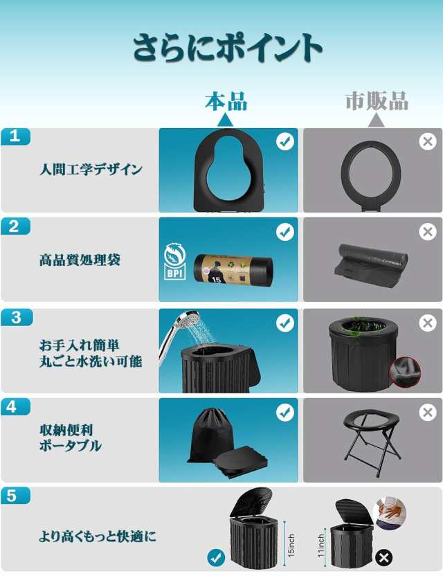 MOARS 簡易トイレ 非常用 家庭トイレと同じ高さ 耐重200KG 災害用便器 防臭 ポータブルトイレ 折りたたみ式 人間工学デザイン 仮設トイレ