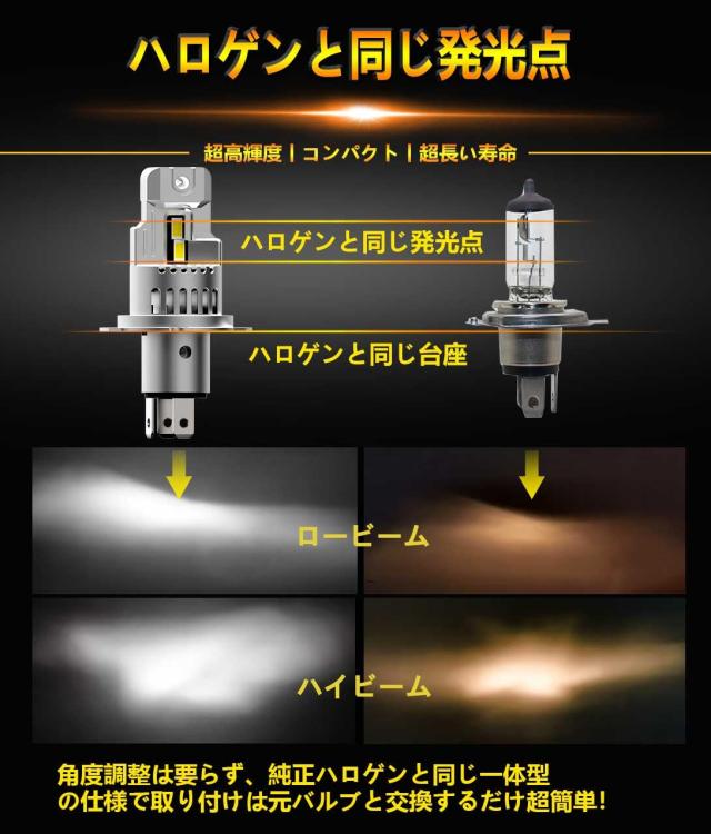 SIVNDEAUTO 一体化 最強 超爆光22000LM! H4 led ヘッドライト