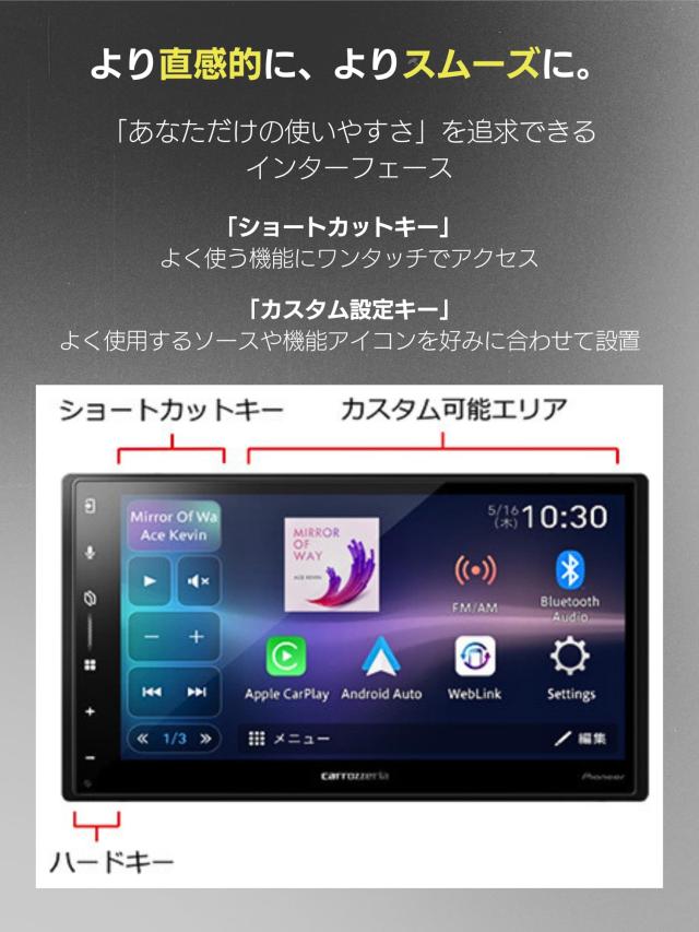 Pioneer ディスプレイオーディオ DMH-SZ500 6.8インチ ワイヤレス