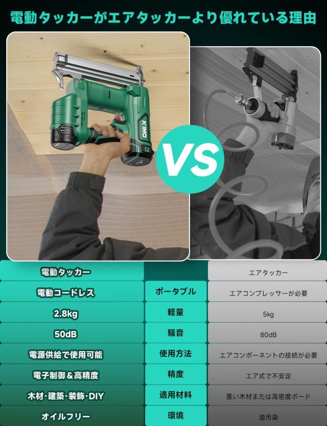 KIMO 電動タッカー 強力 充電式タッカー 釘打ち機 ピンタッカー KIMO 電動タッカー 強力 充電式タッカー 釘打ち機 ピンタッカー