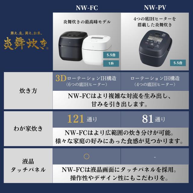 象印マホービン 炊飯器 1升 炎舞炊き フラッグシップモデル 圧力IHタイプ 日本製 お手入れ点数2点 絹白 NW-FC18-WZ_2