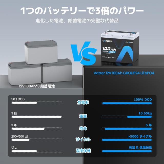 つ VATRER POWER バトラー LiFePO4 12V100Ah リン酸鉄リチウムイオン