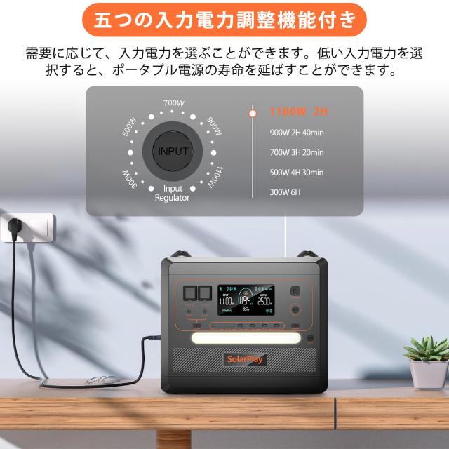 P*e様 SolarPlay 2500W ポータブル電源2300Wh/72000 f10443ad-607e-44c1-8934-