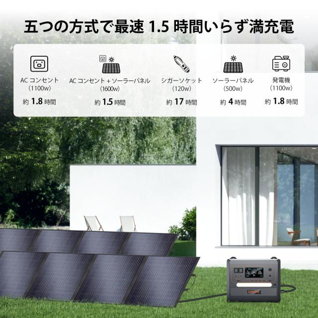 Solarplay ポータブル電源 2500W/2300Wh 大容量 720000mAh 1.5