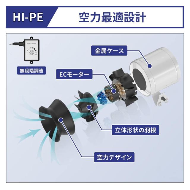 Hon&Guan ダクトファン 200mm 強力 省エネ 静音 ダクト用換気扇 塗装ブース用 家焼肉 中間取付 丸形タイプ 産業用換気扇 ( Hon\u0026Guan ダクトファン HF-P : Hon\u0026Guan ダクトファン