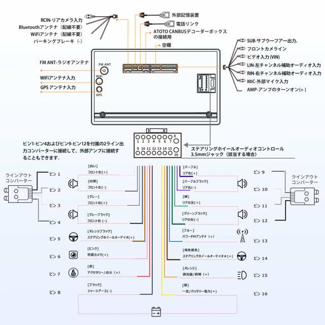 [アンドロイド4G LTE] ATOTOZONE A6PL 9インチ 2DIN Android オーディオ一体型カーナビ、QLEDディスプレイオーディオ、4G SIMカード挿入