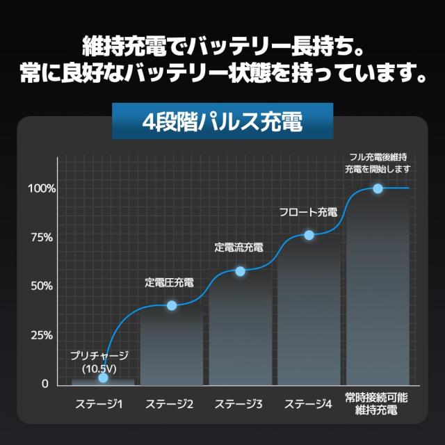全自動パルスバッテリー充電器 LVYUAN(リョクエン)（正規品）自動パルスバッテリー充電器 定格20A 12V/24V対応 維持充電 緊急時 全自動_4