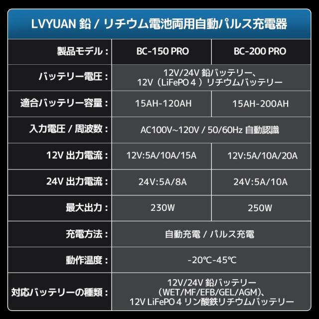 全自動パルスバッテリー充電器 LVYUAN(リョクエン)（正規品）自動パルスバッテリー充電器 定格20A 12V/24V対応 維持充電 緊急時 全自動_7