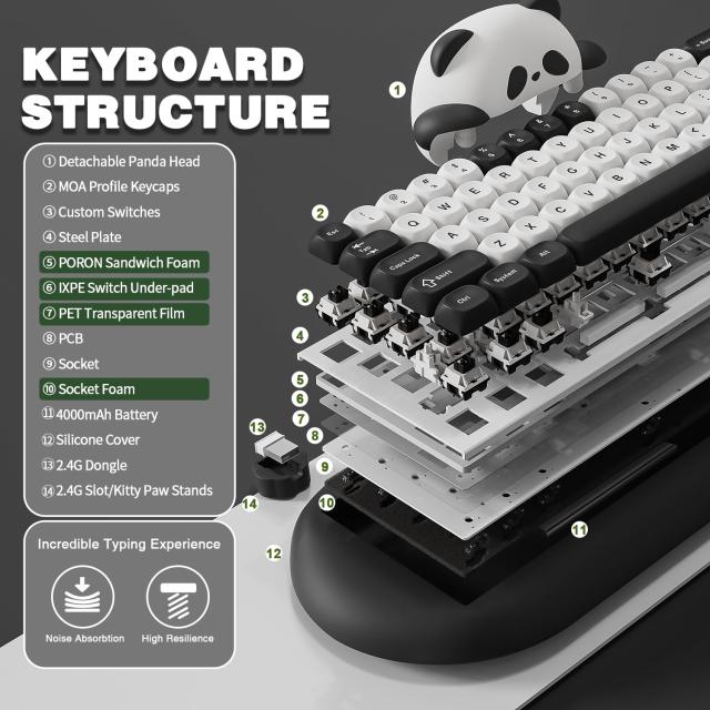 YUNZII C68 ワイヤレスメカニカルキーボード かわいいパンダ 65％ 無線 ホットスワップ シリコーン 人間工学 ゲーミングキーボード三つモ_5