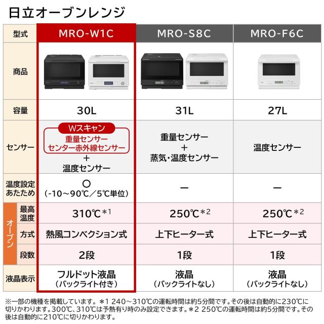 スチームオーブンレンジ 30L フロストホワイト 過熱水蒸気オーブンレンジ ヘルシーシェフ 日立 MRO-W1C-W_2