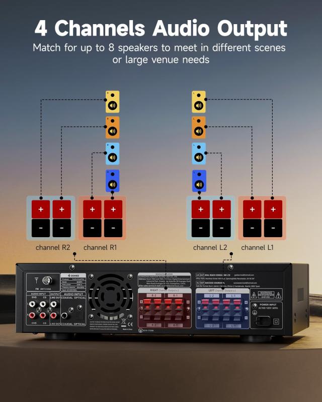 Donner パワーアンプ、オーディオアンプ Bluetooth 5.0、USB、FM、2