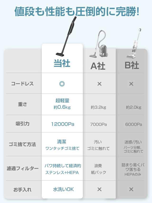 掃除機 コードレス 【2024新登場】ハンディ掃除機 超軽量 12000pa超強力吸引 スティックク リーナー ハンディvacuum cleaner cordless 電