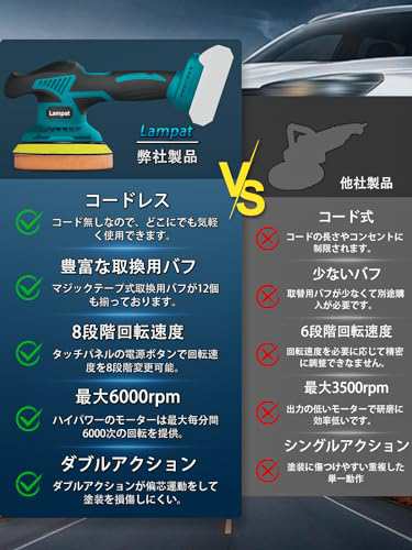 Lampat ポリッシャー 車 電動ポリッシャー コードレス 充電式 ダブルアクション 8段階変速 150mm裏板 6000-2500RPM 強力モーター 過熱防