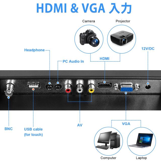 Suprlipy 19インチ FHD 小型液晶ディスプレイモニター ディスプレイスクリーン 1440x900 60Hz 16:10 BNC VGA HDMI AV USB入力付き 内蔵ラの通販は