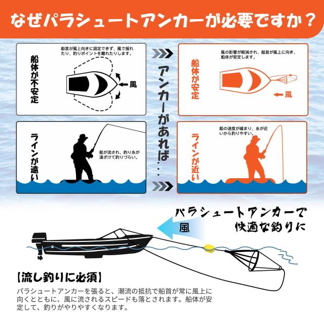 シーアンカー パラシュートアンカー 大型 回収ロープ付き 90cm 