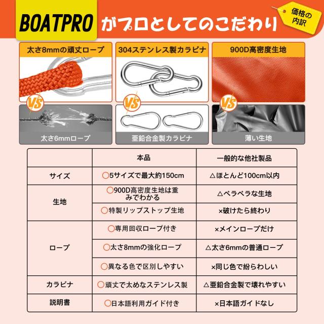 シーアンカー パラシュートアンカー 大型 回収ロープ付き 90cm