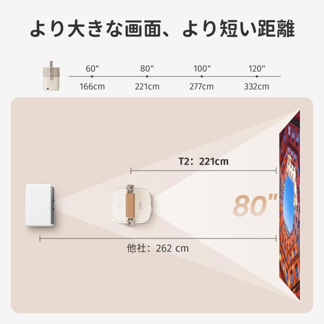 Yaber T2 プロジェクター モバイルプロジェクター 8W*2 JBL Yaber T2 プロジェクター モバイルプロジェクター 8W*2 JBL
