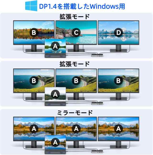 USB Cドッキングステーションtype cドッキングステーション hdmi 3つ 4K@60Hz MOKiN 16 in 1 トリプルモニター外部モニター 100W急速充電