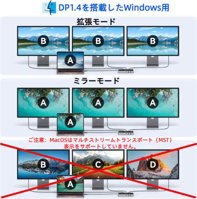 USB Cドッキングステーションtype cドッキングステーション hdmi 3つ 4K@60Hz MOKiN 16 in 1 トリプルモニター外部モニター 100W急速充電