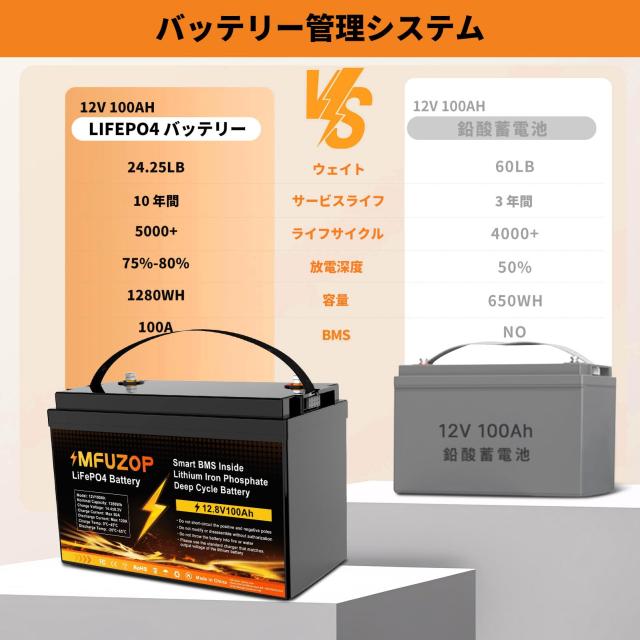 2024新登場！最新の技術を採用】MFUZOP 12V 100Ah LiFePO4リン酸