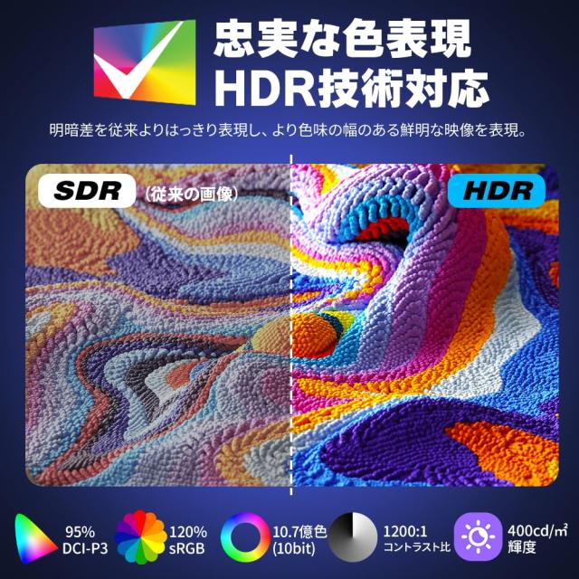 【発売セール】cocopar モニター 27インチ 4K IPS HDMI2.1*2個 DP1.4*2個 120%sRGB広色域 400nit高輝度 1ms応答 画面回転 多機能スタンド_3
