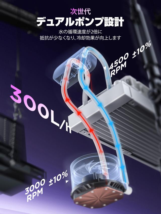 AsiaHorse 雙？ 360 簡易水冷 CPUクーラー 究極の330Wの冷却効率 耐久性と静音のセラミックベアリング 4500 RPM＆3000 RPM 0.5MMの銅底は