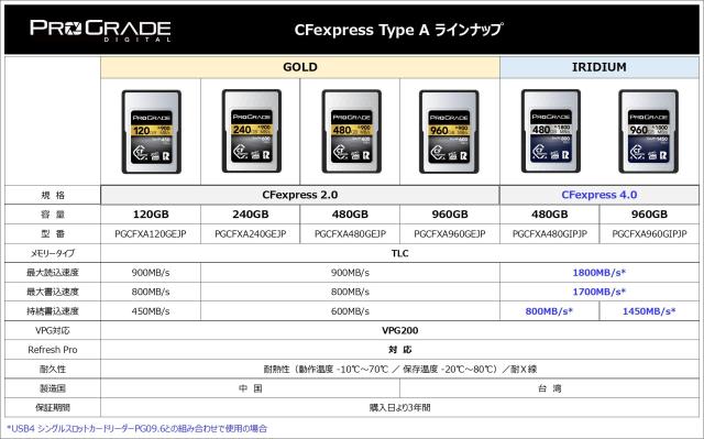 ProGrade Digital CFexpress 4.0 Type A IRIDIUM 960GB VPG200 メモリーカード (最大読込1800MB/s 最大書込1700MB/s) プログレードデジタ_2