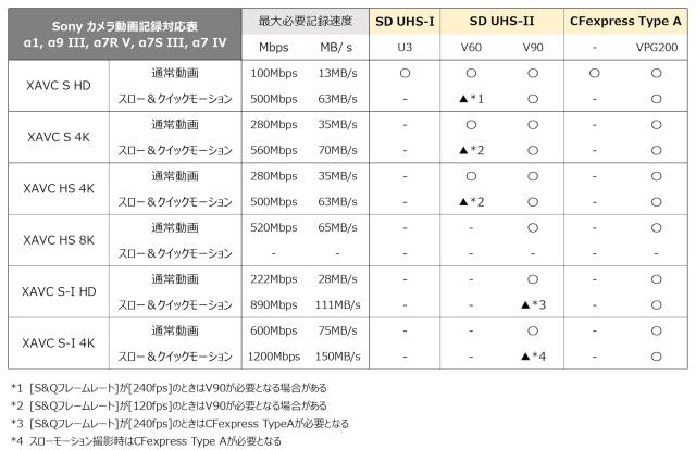 ProGrade Digital CFexpress 4.0 Type A IRIDIUM 960GB VPG200 メモリーカード (最大読込1800MB/s 最大書込1700MB/s) プログレードデジタ_4