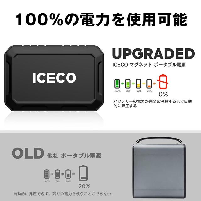 ICECO ポータブル電源 250Wh リチウムイオン電池 ポータブル ICECO ポータブル電源 250Wh リチウムイオン電池 ポータブル